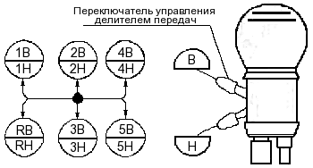 кпп на камазе схема переключения